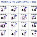 when is the next thai lottery